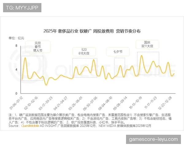 董志豪训练完直接去奢侈品店刷卡，这自律和消费反差谁懂